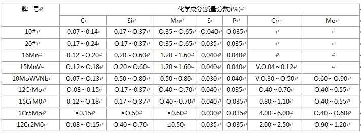 無縫鋼管的化學成分