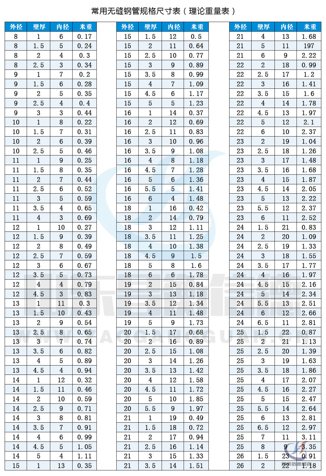 無縫鋼管規(guī)格表10-1 無縫鋼管規(guī)格表10-1