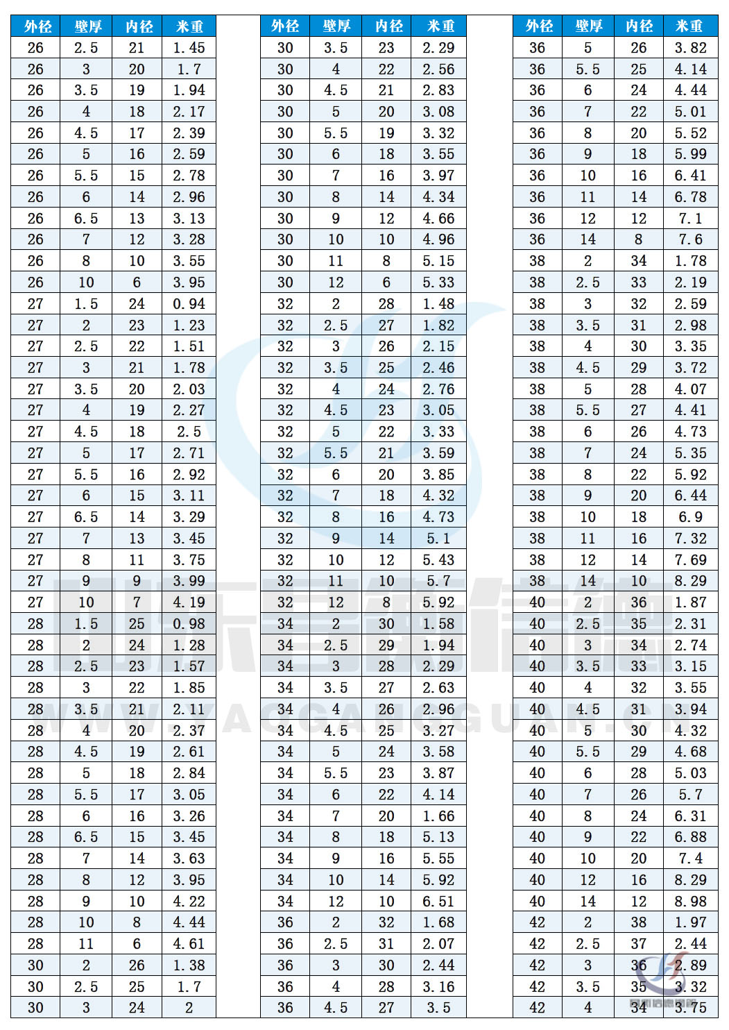 無縫鋼管規(guī)格表10-2 無縫鋼管規(guī)格表10-2